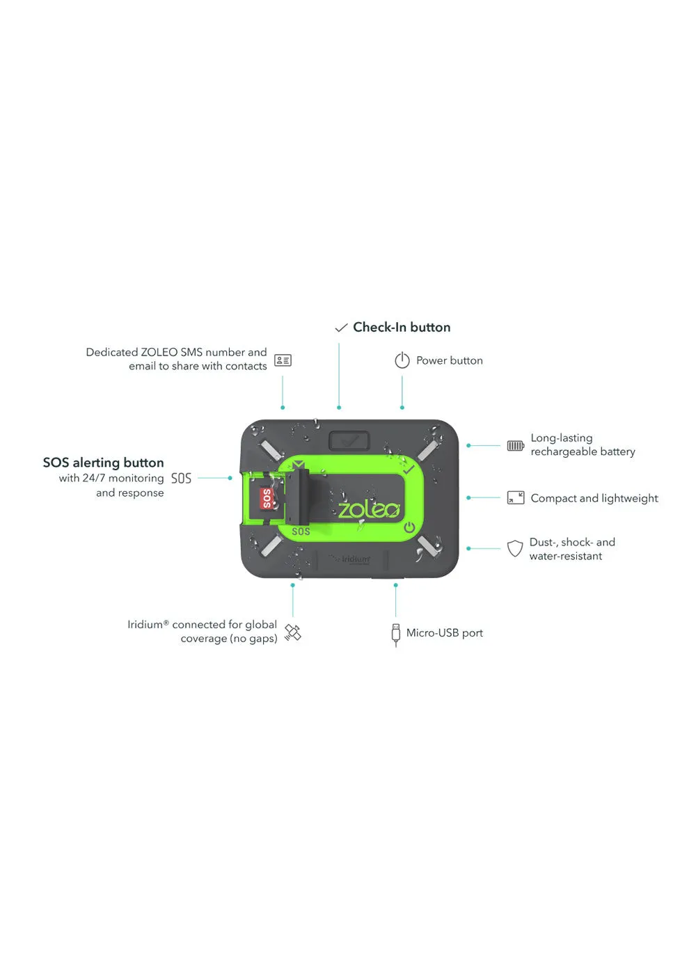 ZOLEO Global Satellite Communicator